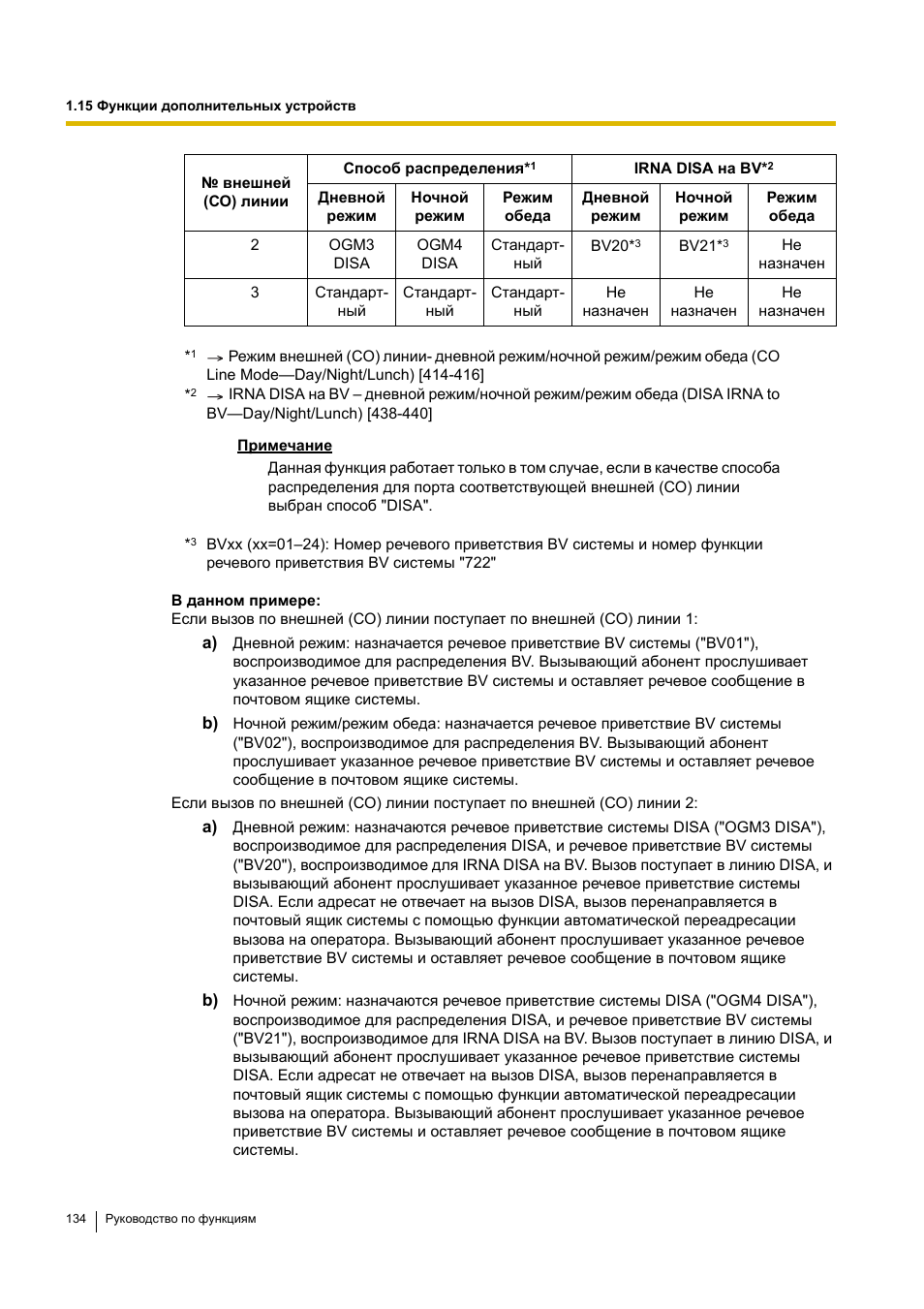 Инструкция по эксплуатации Panasonic KX-TEA308RU | Страница 134 / 318