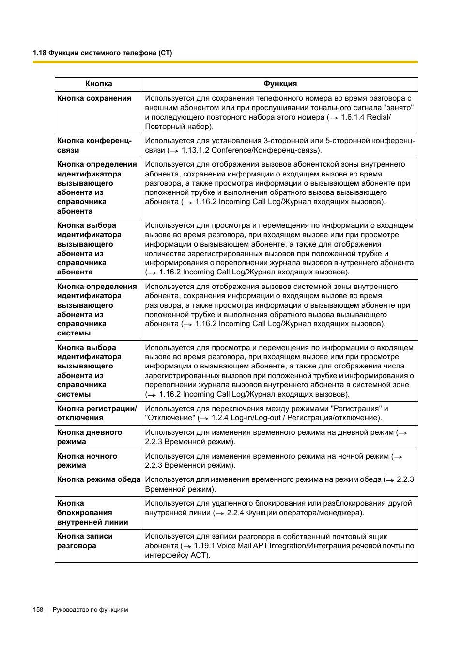Инструкция по эксплуатации Panasonic KX-TEA308RU | Страница 158 / 318