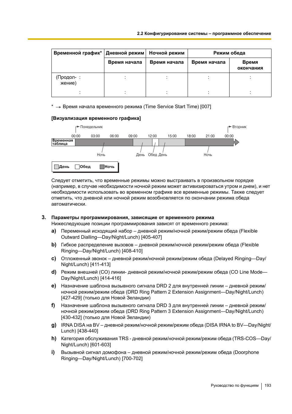 Инструкция по эксплуатации Panasonic KX-TEA308RU | Страница 193 / 318