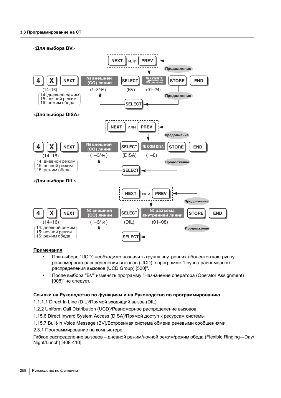 Инструкция по эксплуатации Panasonic KX-TEA308RU | Страница 258 / 318