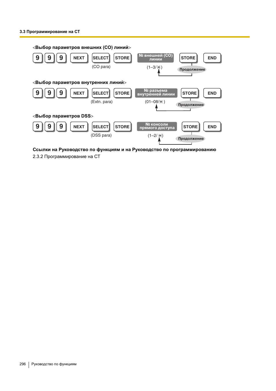 Инструкция по эксплуатации Panasonic KX-TEA308RU | Страница 296 / 318