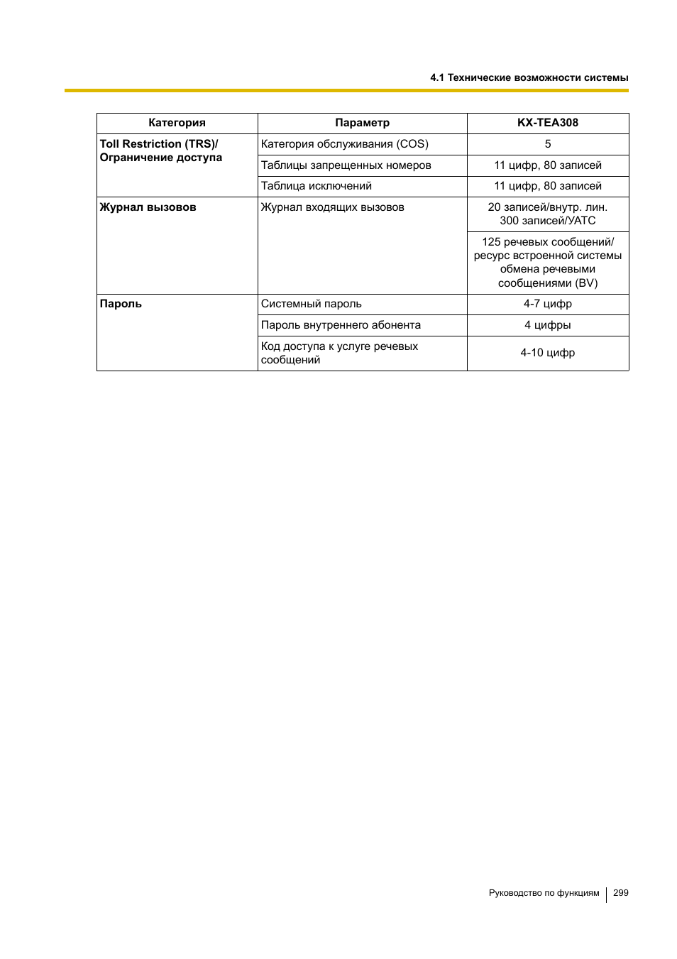 Инструкция по эксплуатации Panasonic KX-TEA308RU | Страница 299 / 318