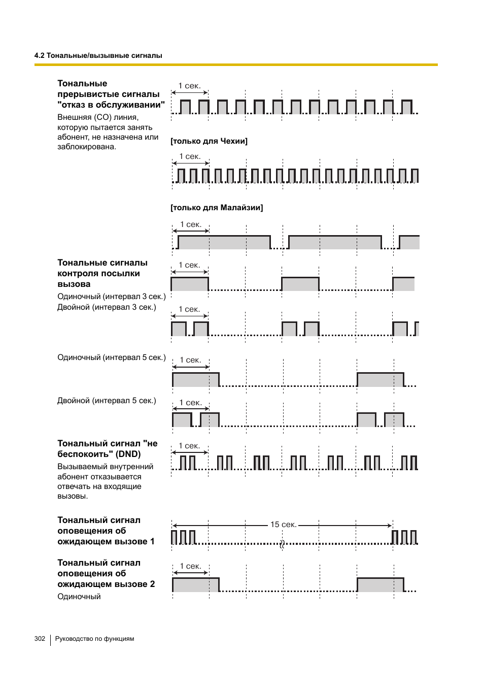 Инструкция по эксплуатации Panasonic KX-TEA308RU | Страница 302 / 318