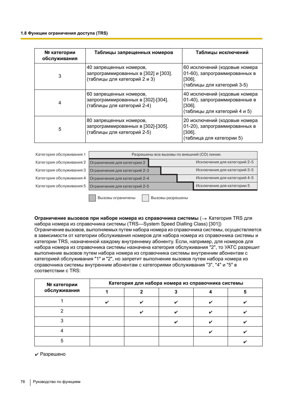 Инструкция по эксплуатации Panasonic KX-TEA308RU | Страница 76 / 318